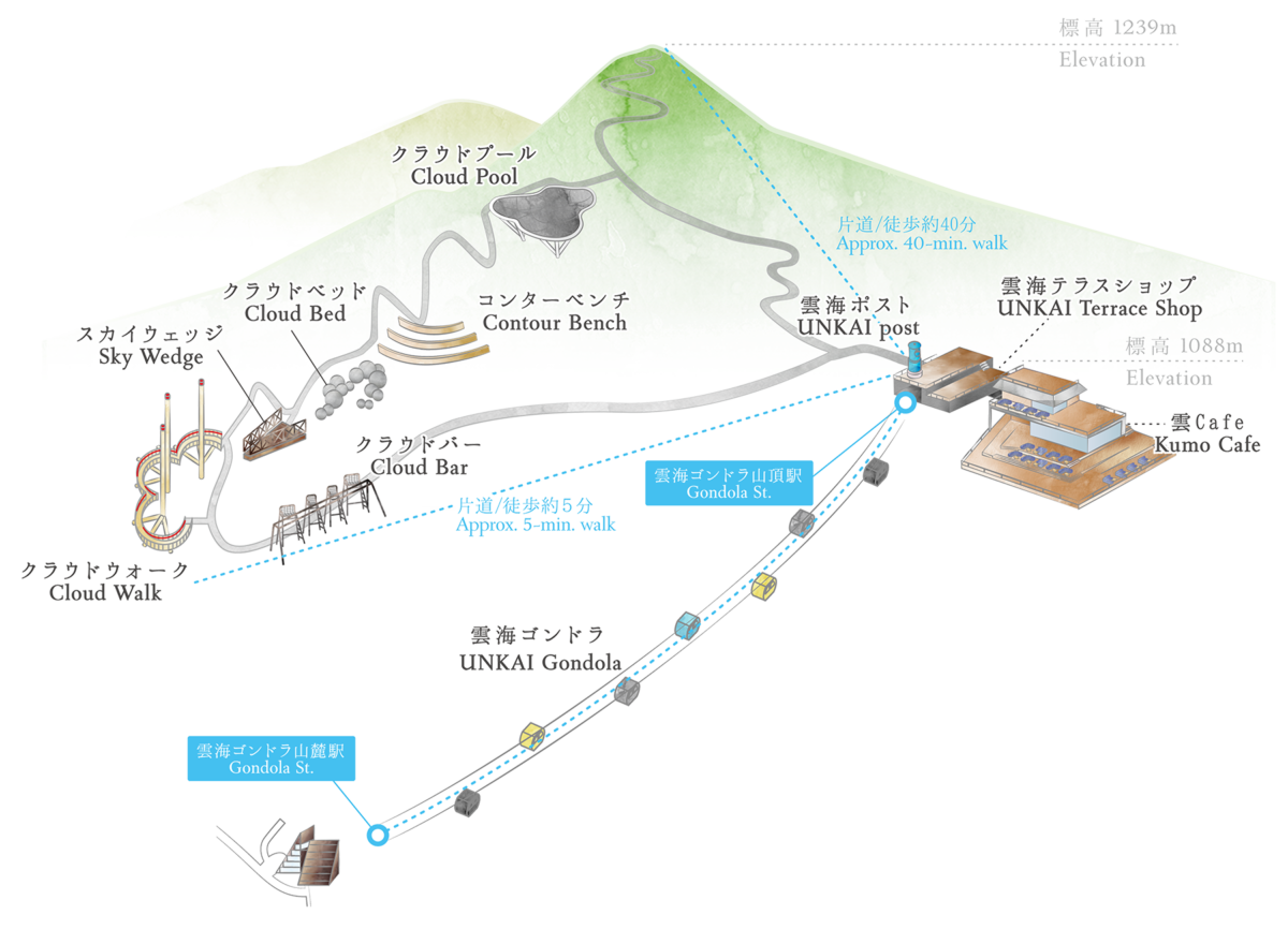 北海道星野雲海平台