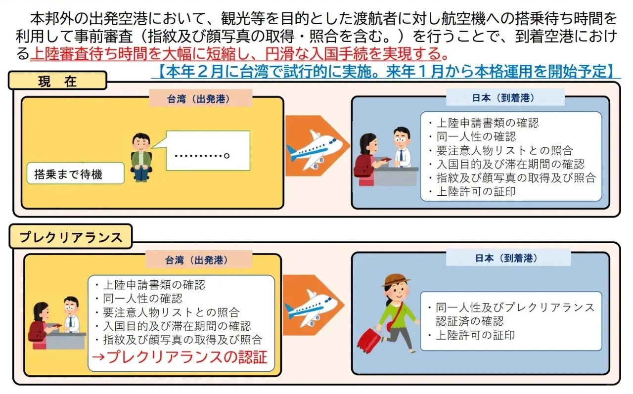 2025入境日本預先通關！台日機場入境事先確認明年1月在台實施