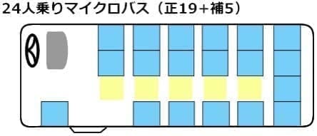 日本小型巴士實車外觀