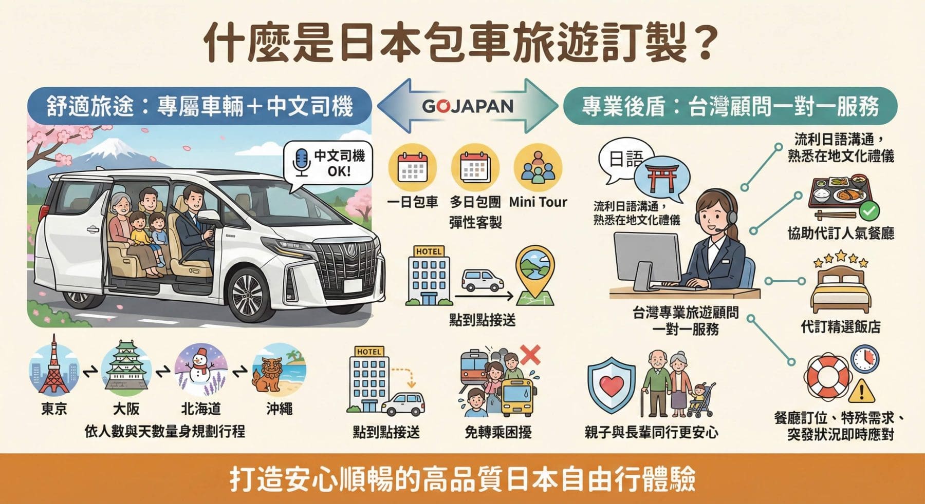 日本包車旅遊