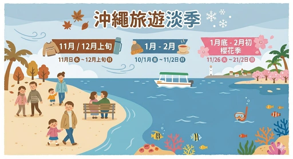 沖繩不同季節的旅遊景色