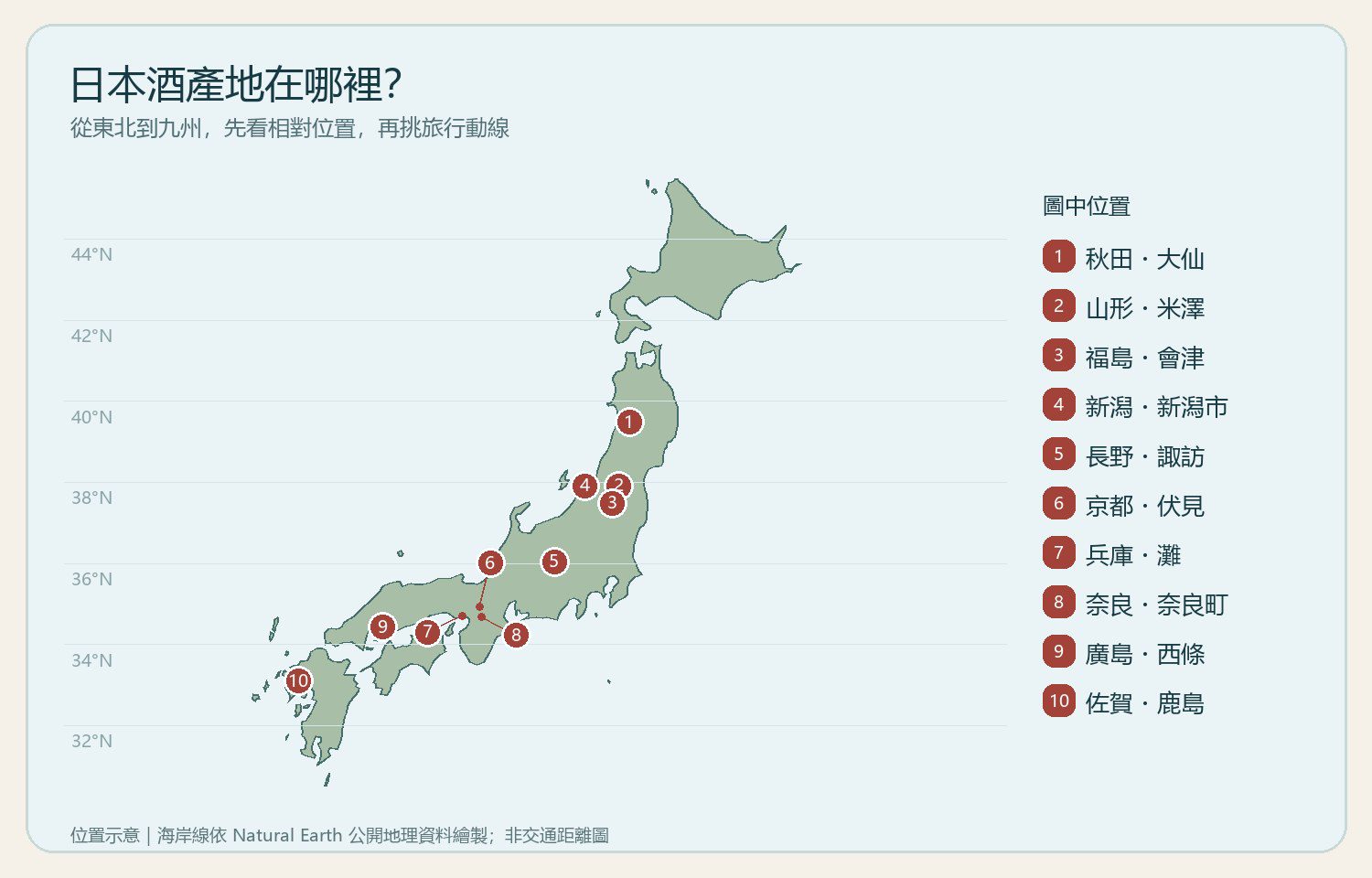 日本十個清酒產地在日本列島上的相對位置地圖