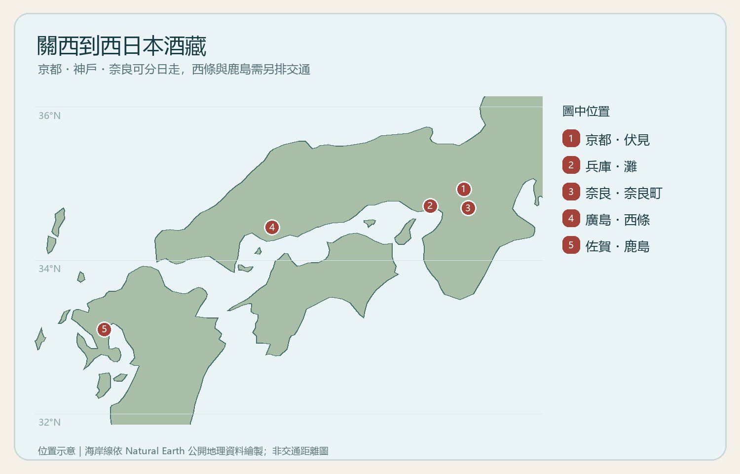 京都伏見、兵庫灘、奈良町、廣島西條與佐賀鹿島的相對位置圖